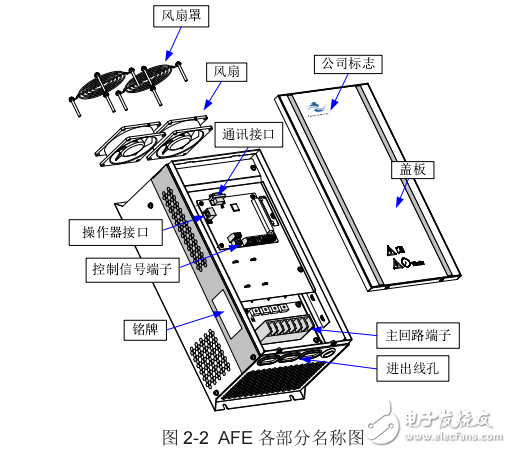 MD051系列主動式前端產(chǎn)品手冊