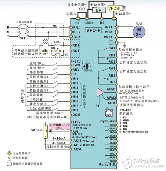 風(fēng)機(jī)水泵專用型變頻器VFD-F系列產(chǎn)品手冊