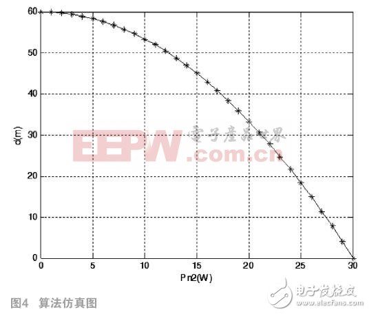 如何WSN定位衰減因子的RSSI測距信號