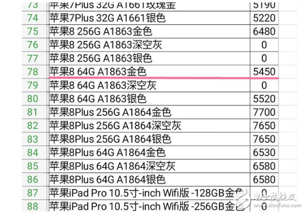 蘋果發布iphone8可能遭受了最大的冷遇!剛發布就要降價?