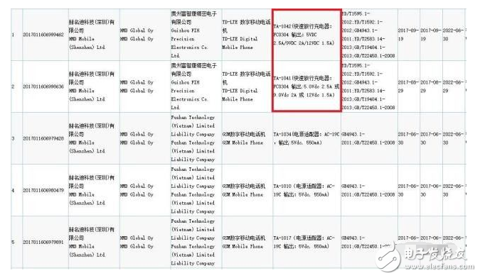 國行版諾基亞8?被諾基亞9替代?被爆采用5.5英寸+雙曲屏