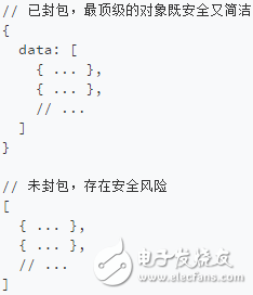  API設(shè)計技巧參考