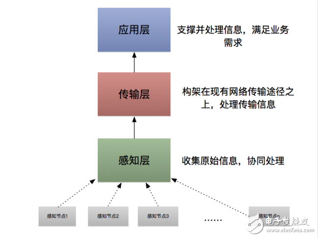 物聯網的安全攻防
