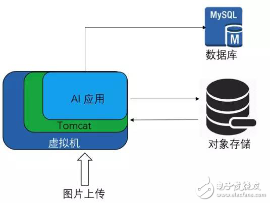 Serverless概述及發展
