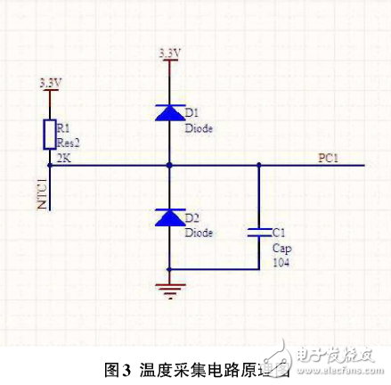 利用STM32實(shí)時(shí)溫度采集及無線傳輸設(shè)計(jì)