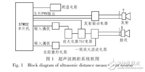 基于STM32單片機的高精度超聲波測距系統的設計