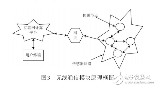 基于STM32F103的智能壓力變送器研究與設(shè)計