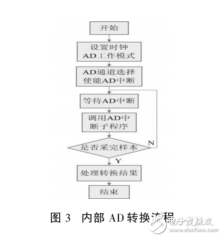 基于STM32的步進電機轉速控制實驗設計