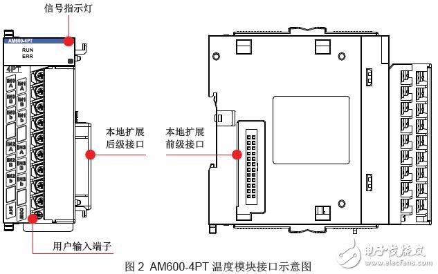 AM600-4PT溫度模塊的產品信息