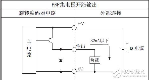 EP50S系列絕對值旋轉編碼器的規格及連接圖