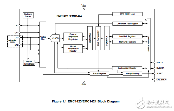 emc1423/emc1424的溫度傳感器與熱關斷系統