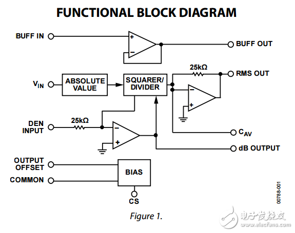 AD637高精度寬帶RMS至DC轉換器數據表