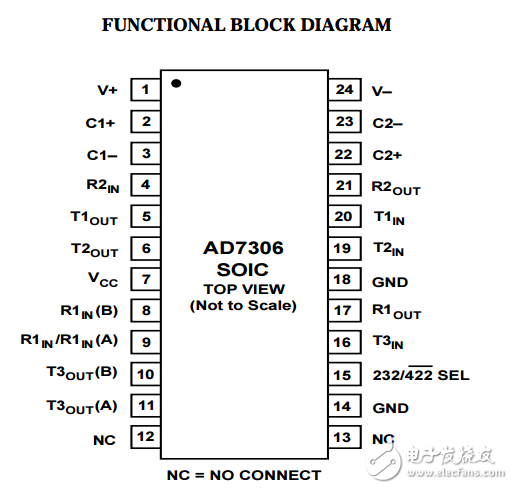 ad730供電的RS-232、RS-422收發器
