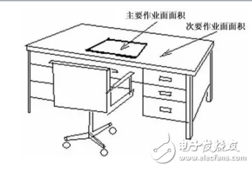 LED的綠色照明、視覺作業和光通量等50個照明詞匯介紹