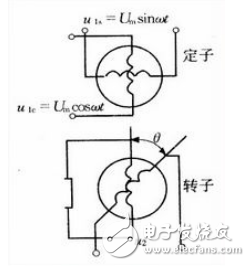 旋轉變壓器等傳感器的轉速和轉角測量