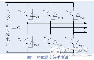 光伏并網(wǎng)逆變器死區(qū)效應(yīng)分析與死區(qū)的仿真實(shí)驗(yàn)研究