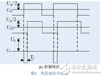 光伏并網(wǎng)逆變器死區(qū)效應(yīng)分析與死區(qū)的仿真實(shí)驗(yàn)研究