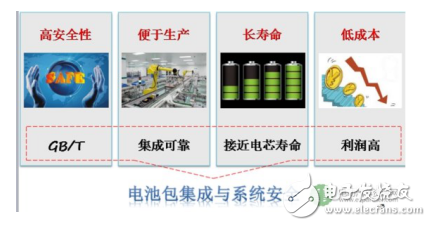 電池包設(shè)計(jì)目標(biāo)與安全技術(shù)的介紹及鋰離子電芯不同型號(hào)的對(duì)比