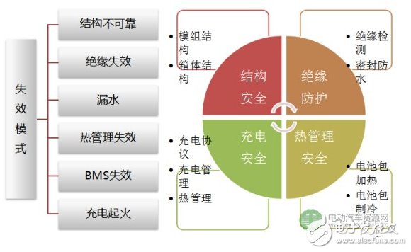 電池包設(shè)計(jì)目標(biāo)與安全技術(shù)的介紹及鋰離子電芯不同型號(hào)的對(duì)比