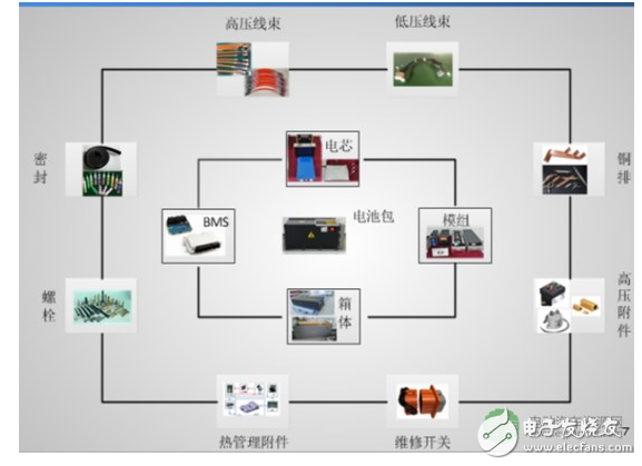 電池包設(shè)計(jì)目標(biāo)與安全技術(shù)的介紹及鋰離子電芯不同型號(hào)的對(duì)比