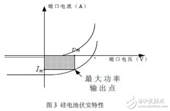 太陽能控制器電路拓撲結構與太陽能光伏并網(wǎng)控制逆變器工作原理及控制方法的介紹