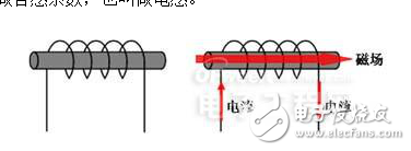 電感本質(zhì)、分類和材料與工藝的介紹及其失效的原因分析