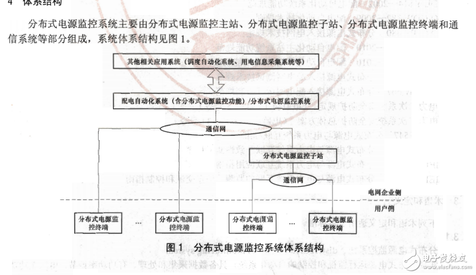 分布式電源監控主站功能和終端功能詳解
