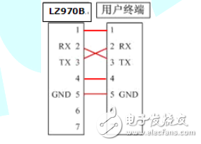 LZ970B規格書