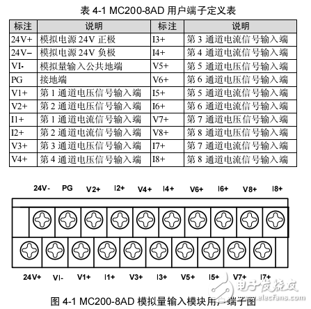 MC200-8AD模擬量輸入模塊用戶手冊(cè)