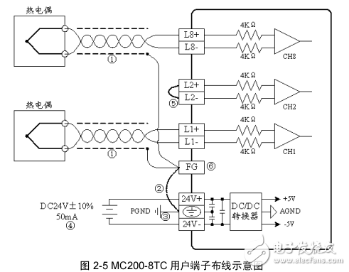 MC200-8TC熱電偶模塊用戶手冊(cè)