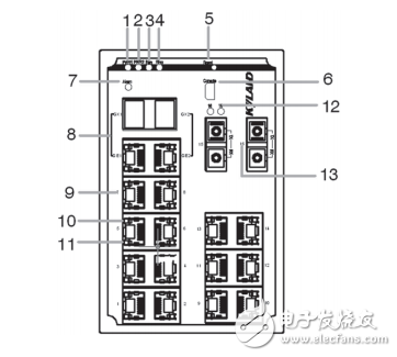 SICOM3216工業以太網交換機硬件安裝手冊