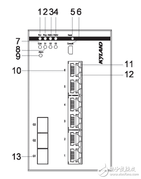 SICOM3306pt系列工業以太網交換機硬件安裝手冊