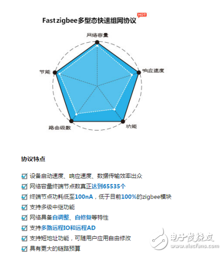 一文讀懂AW516x zigbee如何自組網(wǎng)功能