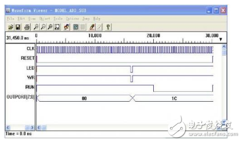 針對(duì)定向型計(jì)算機(jī)硬件EDA的研究