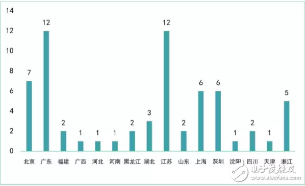 從新三板機器人企業看我國機器人產業發展