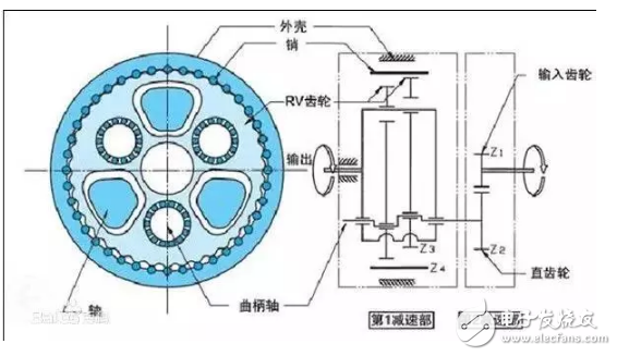工業機器人減速機深度解析