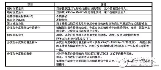 分度臺(tái)分度功能