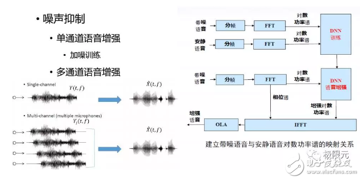 人機交互的核心對話系統(tǒng)