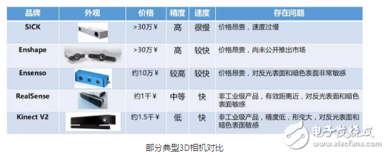 智能制造 工業機器人
