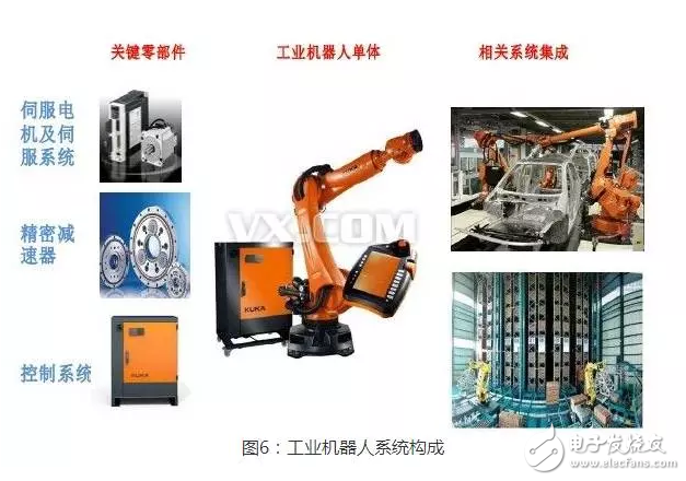 工業機器人核心部件技術指標國內外對比