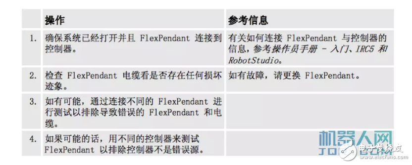 abb機器人示教器講解