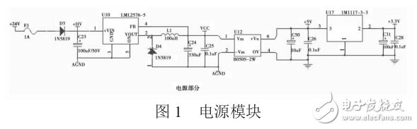 基于CORTEX_M3技術的儀表車床控制系統設計