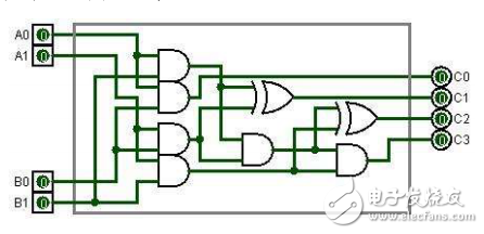STM32F4: 高性能的數(shù)字信號(hào)控制器