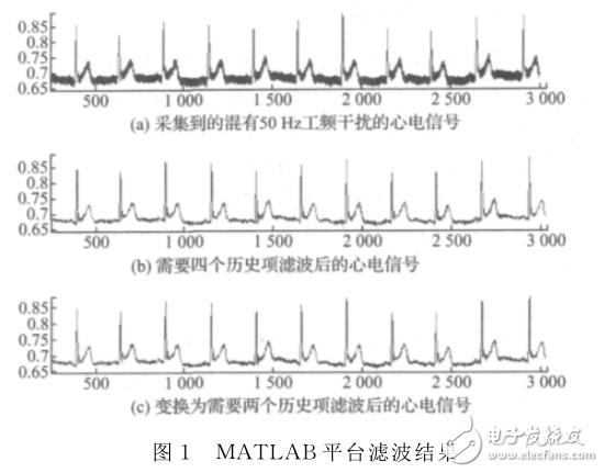 基于ARM Cortex_M3的IIR濾波器的實現