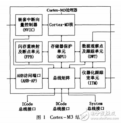 基于ARMCortex_M3核的SoC架構設計及性能分析