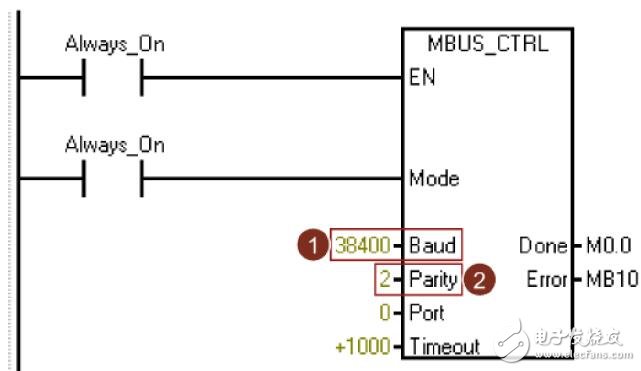基于S7-200實現V90速度控制設計應用