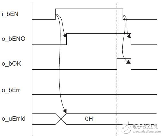 MELSEC iQ-R以太網FB參考設計