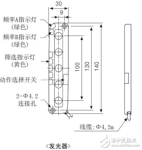 BWPK系列傳感器的特點及規格