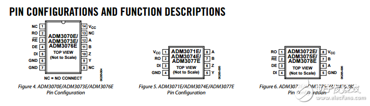 ESD保護的半和全雙工RS-485/RS-422收發器ADM3070/71/72/73/74/75/76/77/78E