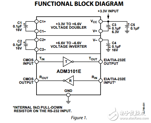 ESD保護的單通道RS-232線路驅動器/接收器adm3101e數(shù)據(jù)表
